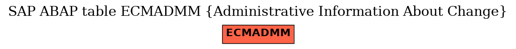 E-R Diagram for table ECMADMM (Administrative Information About Change)