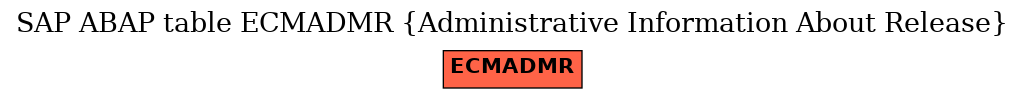 E-R Diagram for table ECMADMR (Administrative Information About Release)