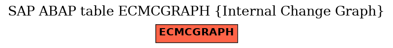 E-R Diagram for table ECMCGRAPH (Internal Change Graph)