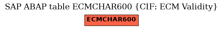 E-R Diagram for table ECMCHAR600 (CIF: ECM Validity)