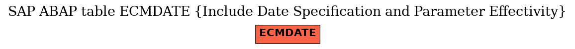 E-R Diagram for table ECMDATE (Include Date Specification and Parameter Effectivity)