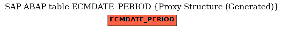 E-R Diagram for table ECMDATE_PERIOD (Proxy Structure (Generated))