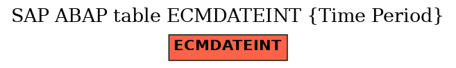 E-R Diagram for table ECMDATEINT (Time Period)