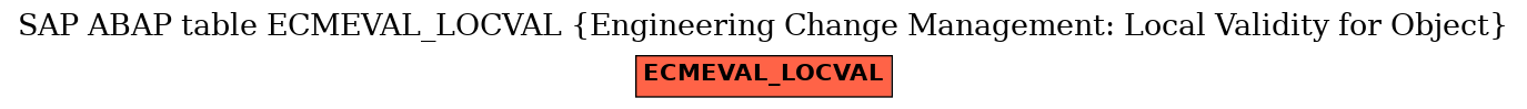 E-R Diagram for table ECMEVAL_LOCVAL (Engineering Change Management: Local Validity for Object)