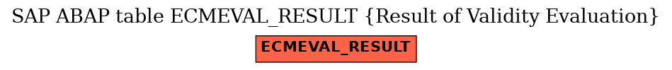 E-R Diagram for table ECMEVAL_RESULT (Result of Validity Evaluation)