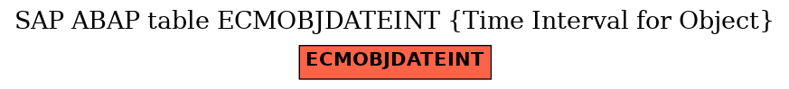 E-R Diagram for table ECMOBJDATEINT (Time Interval for Object)