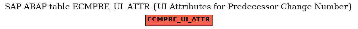 E-R Diagram for table ECMPRE_UI_ATTR (UI Attributes for Predecessor Change Number)