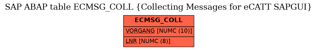 E-R Diagram for table ECMSG_COLL (Collecting Messages for eCATT SAPGUI)