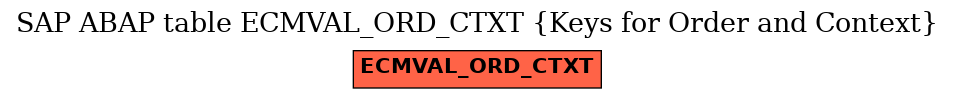 E-R Diagram for table ECMVAL_ORD_CTXT (Keys for Order and Context)