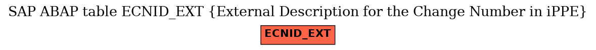 E-R Diagram for table ECNID_EXT (External Description for the Change Number in iPPE)