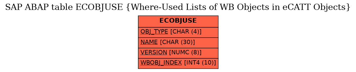 E-R Diagram for table ECOBJUSE (Where-Used Lists of WB Objects in eCATT Objects)