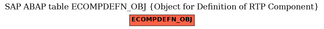 E-R Diagram for table ECOMPDEFN_OBJ (Object for Definition of RTP Component)