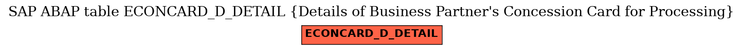 E-R Diagram for table ECONCARD_D_DETAIL (Details of Business Partner's Concession Card for Processing)