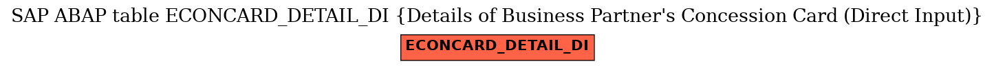 E-R Diagram for table ECONCARD_DETAIL_DI (Details of Business Partner's Concession Card (Direct Input))