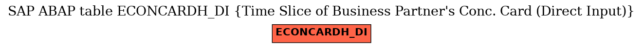 E-R Diagram for table ECONCARDH_DI (Time Slice of Business Partner's Conc. Card (Direct Input))