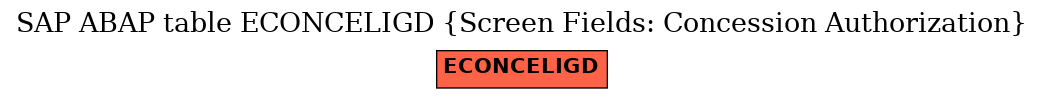 E-R Diagram for table ECONCELIGD (Screen Fields: Concession Authorization)