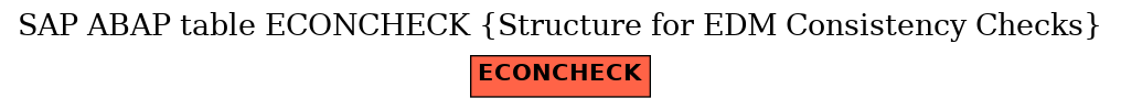 E-R Diagram for table ECONCHECK (Structure for EDM Consistency Checks)