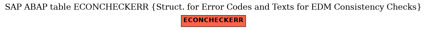 E-R Diagram for table ECONCHECKERR (Struct. for Error Codes and Texts for EDM Consistency Checks)