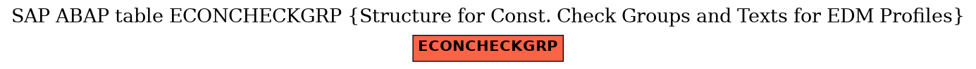 E-R Diagram for table ECONCHECKGRP (Structure for Const. Check Groups and Texts for EDM Profiles)