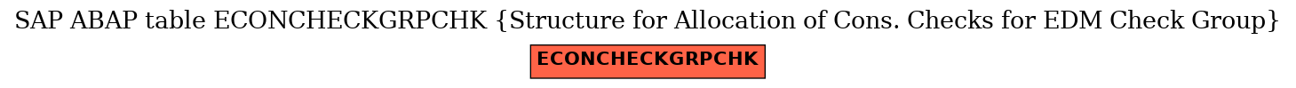 E-R Diagram for table ECONCHECKGRPCHK (Structure for Allocation of Cons. Checks for EDM Check Group)