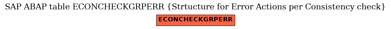 E-R Diagram for table ECONCHECKGRPERR (Strtucture for Error Actions per Consistency check)