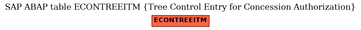 E-R Diagram for table ECONTREEITM (Tree Control Entry for Concession Authorization)