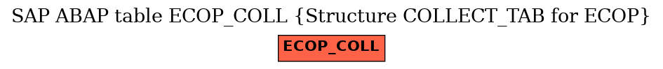 E-R Diagram for table ECOP_COLL (Structure COLLECT_TAB for ECOP)