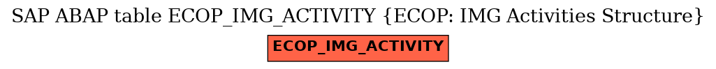 E-R Diagram for table ECOP_IMG_ACTIVITY (ECOP: IMG Activities Structure)