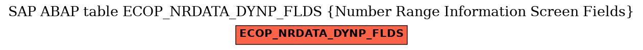 E-R Diagram for table ECOP_NRDATA_DYNP_FLDS (Number Range Information Screen Fields)