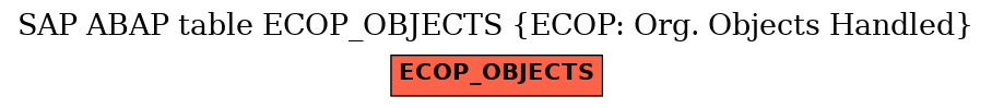 E-R Diagram for table ECOP_OBJECTS (ECOP: Org. Objects Handled)