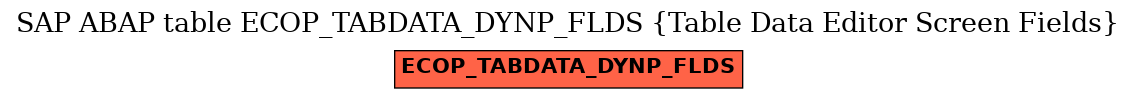 E-R Diagram for table ECOP_TABDATA_DYNP_FLDS (Table Data Editor Screen Fields)