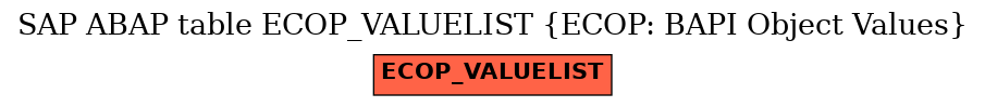 E-R Diagram for table ECOP_VALUELIST (ECOP: BAPI Object Values)