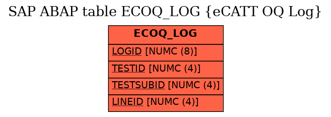 E-R Diagram for table ECOQ_LOG (eCATT OQ Log)