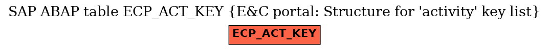 E-R Diagram for table ECP_ACT_KEY (E&C portal: Structure for 'activity' key list)