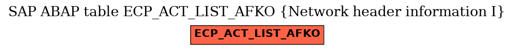 E-R Diagram for table ECP_ACT_LIST_AFKO (Network header information I)