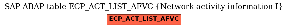 E-R Diagram for table ECP_ACT_LIST_AFVC (Network activity information I)