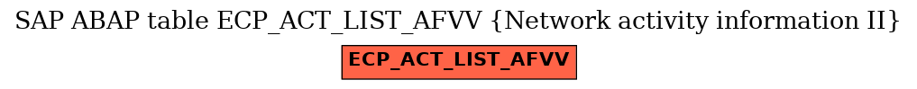 E-R Diagram for table ECP_ACT_LIST_AFVV (Network activity information II)