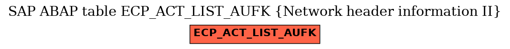 E-R Diagram for table ECP_ACT_LIST_AUFK (Network header information II)