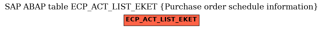 E-R Diagram for table ECP_ACT_LIST_EKET (Purchase order schedule information)