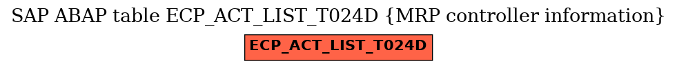 E-R Diagram for table ECP_ACT_LIST_T024D (MRP controller information)