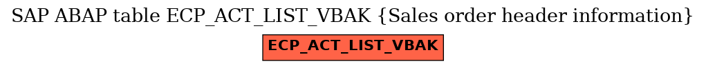 E-R Diagram for table ECP_ACT_LIST_VBAK (Sales order header information)