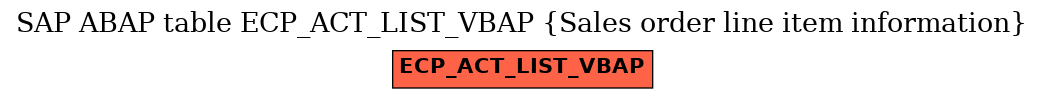 E-R Diagram for table ECP_ACT_LIST_VBAP (Sales order line item information)