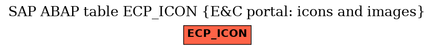 E-R Diagram for table ECP_ICON (E&C portal: icons and images)