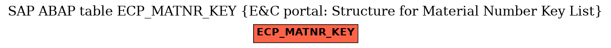 E-R Diagram for table ECP_MATNR_KEY (E&C portal: Structure for Material Number Key List)