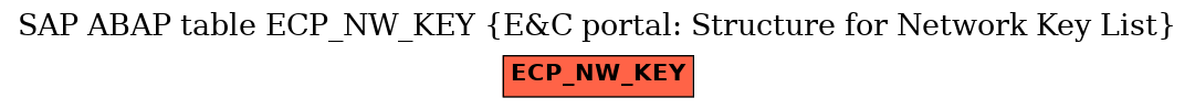 E-R Diagram for table ECP_NW_KEY (E&C portal: Structure for Network Key List)