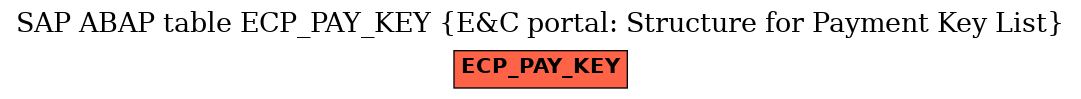 E-R Diagram for table ECP_PAY_KEY (E&C portal: Structure for Payment Key List)