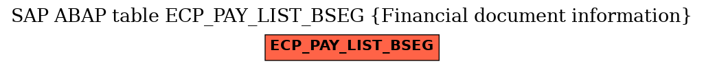 E-R Diagram for table ECP_PAY_LIST_BSEG (Financial document information)