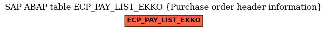 E-R Diagram for table ECP_PAY_LIST_EKKO (Purchase order header information)