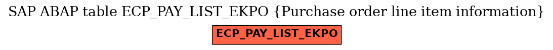 E-R Diagram for table ECP_PAY_LIST_EKPO (Purchase order line item information)