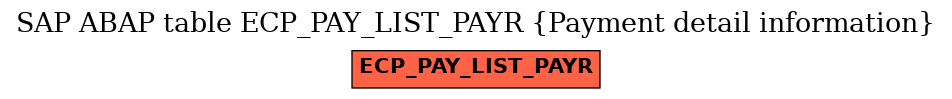 E-R Diagram for table ECP_PAY_LIST_PAYR (Payment detail information)